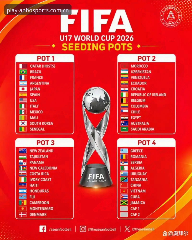 U17世界杯抽签结果揭晓：国足青年军迎战西班牙，观赛必备实用指南